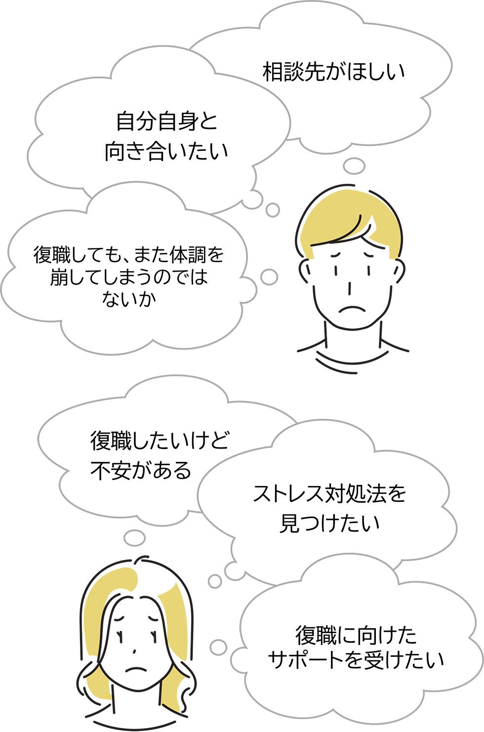 「相談先がほしい」「復職したいけど不安がある」「自分自身と向き合いたい」「ストレス対処法を見つけたい」「復職しても、また体調を崩してしまうのではないか」「復職に向けたサポートを受けたい」