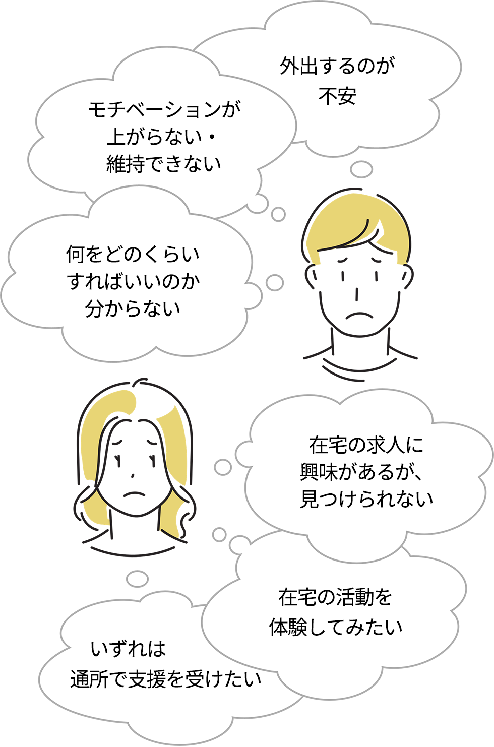 「相談先がほしい」「復職したいけど不安がある」「自分自身と向き合いたい」「ストレス対処法を見つけたい」「復職しても、また体調を崩してしまうのではないか」「復職に向けたサポートを受けたい」