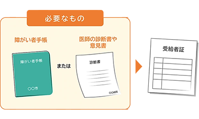 「受給者証」とは？